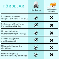 KneeEase™ Återställ dina knän